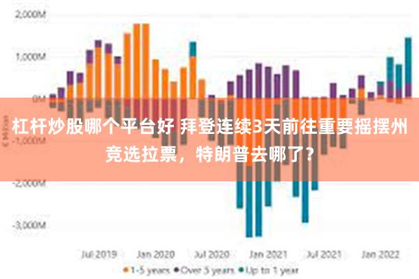 杠杆炒股哪个平台好 拜登连续3天前往重要摇摆州竞选拉票，特朗普去哪了？