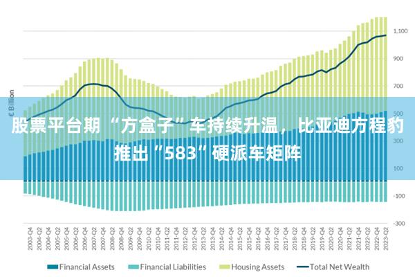 股票平台期 “方盒子”车持续升温，比亚迪方程豹推出“583”硬派车矩阵