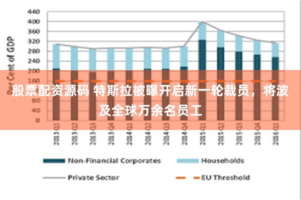 股票配资源码 特斯拉被曝开启新一轮裁员，将波及全球万余名员工