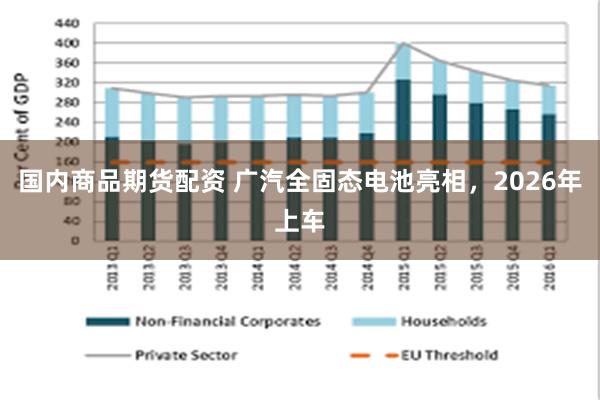 国内商品期货配资 广汽全固态电池亮相，2026年上车