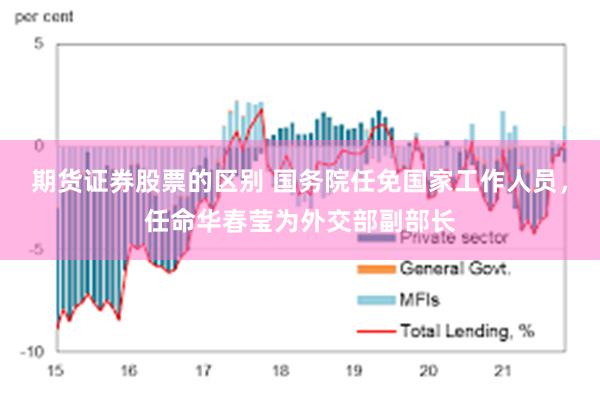 期货证券股票的区别 国务院任免国家工作人员，任命华春莹为外交部副部长