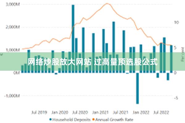 网络炒股放大网站 过高量顶选股公式