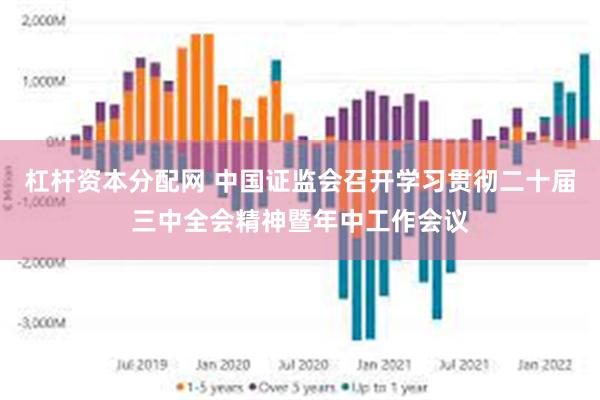 杠杆资本分配网 中国证监会召开学习贯彻二十届三中全会精神暨年中工作会议