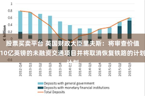 股票买卖平台 英国财政大臣里夫斯：将审查价值10亿英镑的未融资交通项目并将取消恢复铁路的计划