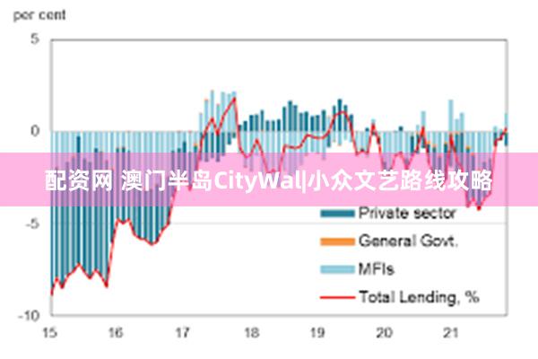 配资网 澳门半岛CityWal|小众文艺路线攻略