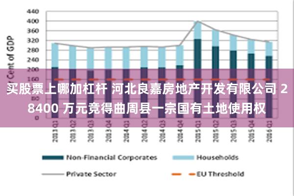 买股票上哪加杠杆 河北良嘉房地产开发有限公司 28400 万元竞得曲周县一宗国有土地使用权