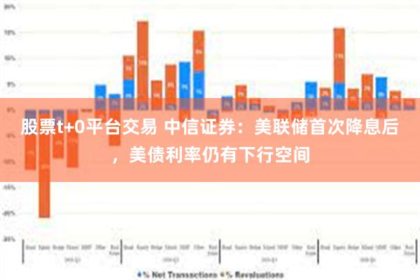 股票t+0平台交易 中信证券：美联储首次降息后，美债利率仍有下行空间