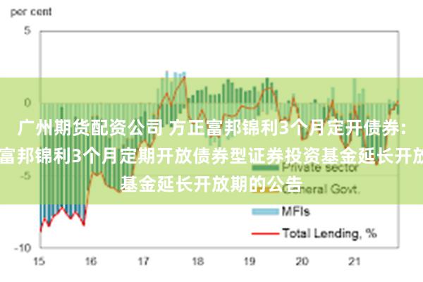 广州期货配资公司 方正富邦锦利3个月定开债券: 关于方正富邦锦利3个月定期开放债券型证券投资基金延长开放期的公告