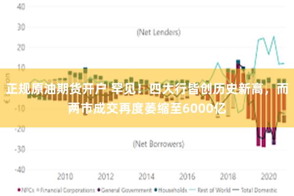 正规原油期货开户 罕见！四大行皆创历史新高，而两市成交再度萎缩至6000亿