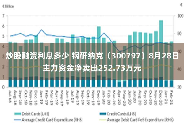 炒股融资利息多少 钢研纳克（300797）8月28日主力资金净卖出252.73万元