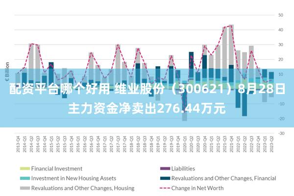 配资平台哪个好用 维业股份（300621）8月28日主力资金净卖出276.44万元