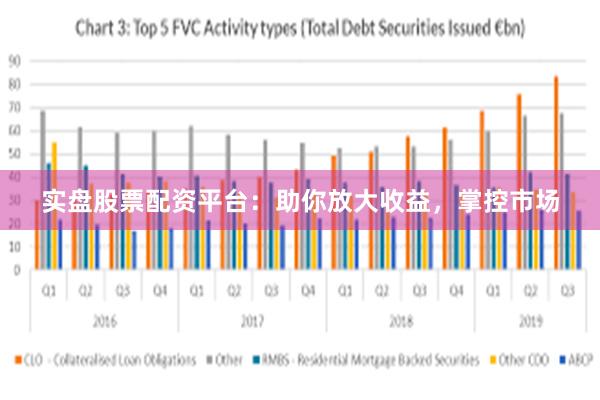 实盘股票配资平台：助你放大收益，掌控市场