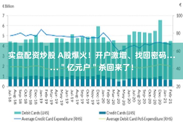 实盘配资炒股 A股爆火！开户激增、找回密码……＂亿元户＂杀回来了！