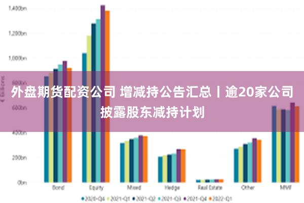 外盘期货配资公司 增减持公告汇总丨逾20家公司披露股东减持计划