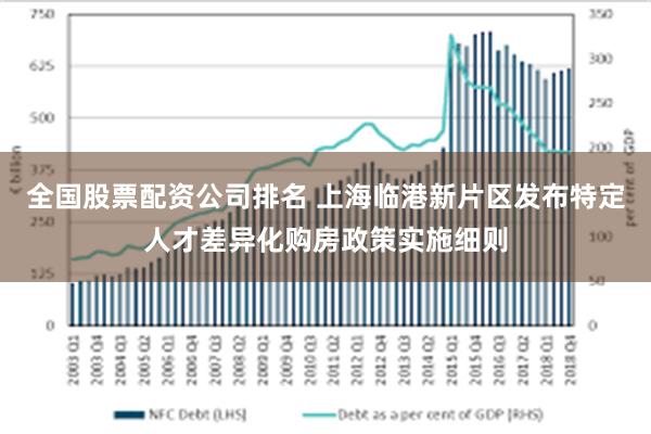 全国股票配资公司排名 上海临港新片区发布特定人才差异化购房政策实施细则