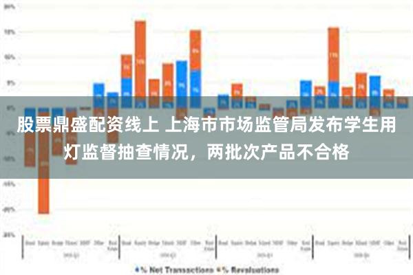 股票鼎盛配资线上 上海市市场监管局发布学生用灯监督抽查情况，两批次产品不合格