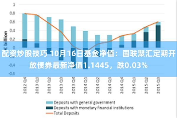 配资炒股技巧 10月16日基金净值：国联聚汇定期开放债券最新净值1.1445，跌0.03%