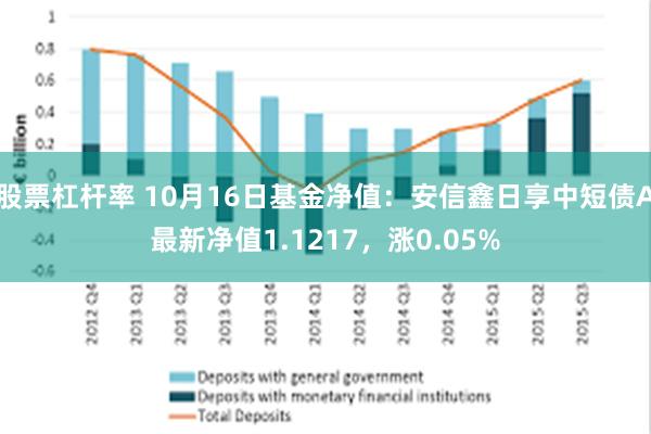 股票杠杆率 10月16日基金净值：安信鑫日享中短债A最新净值1.1217，涨0.05%