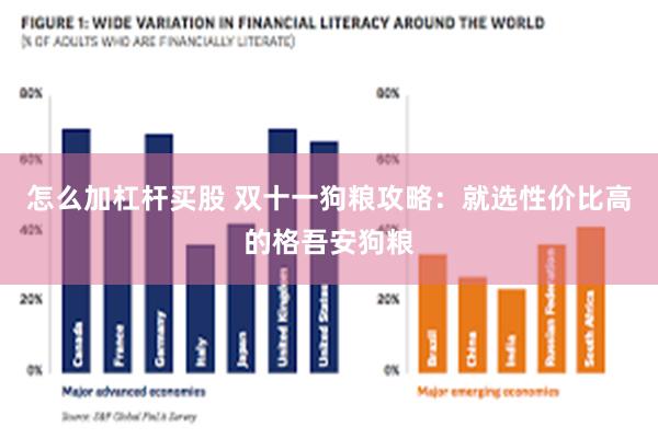 怎么加杠杆买股 双十一狗粮攻略：就选性价比高的格吾安狗粮