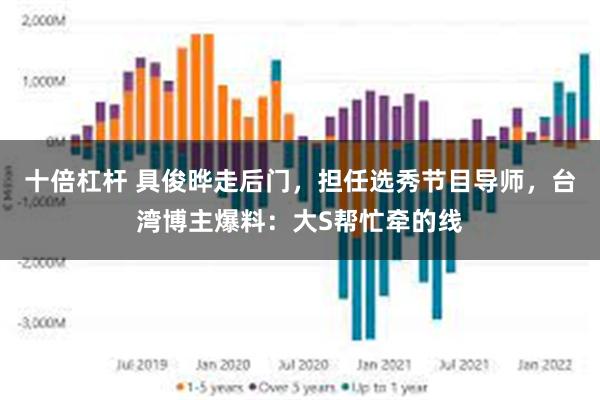 十倍杠杆 具俊晔走后门，担任选秀节目导师，台湾博主爆料：大S帮忙牵的线