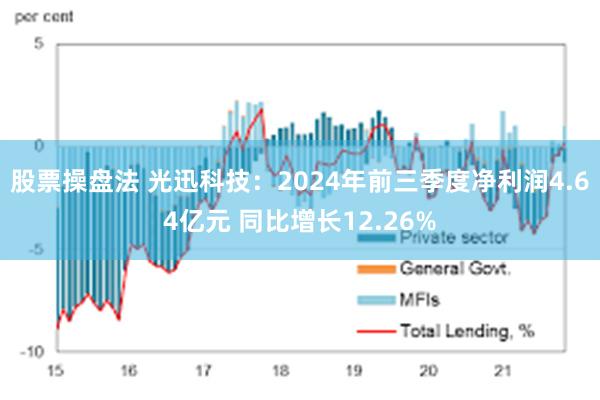 股票操盘法 光迅科技：2024年前三季度净利润4.64亿元 同比增长12.26%