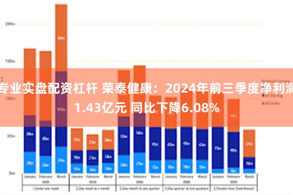 专业实盘配资杠杆 荣泰健康：2024年前三季度净利润1.43亿元 同比下降6.08%