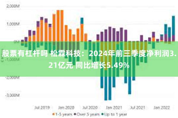 股票有杠杆吗 松霖科技：2024年前三季度净利润3.21亿元 同比增长5.49%