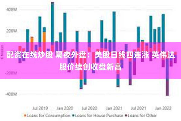 配资在线炒股 隔夜外盘：美股日线四连涨 英伟达股价续创收盘新高