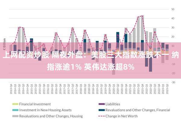 上网配资炒股 隔夜外盘：美股三大指数涨跌不一 纳指涨逾1% 英伟达涨超8%