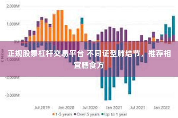 正规股票杠杆交易平台 不同证型肺结节，推荐相宜膳食方