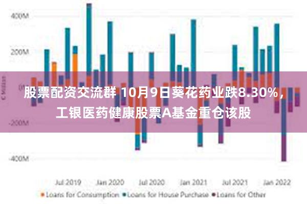 股票配资交流群 10月9日葵花药业跌8.30%，工银医药健康股票A基金重仓该股