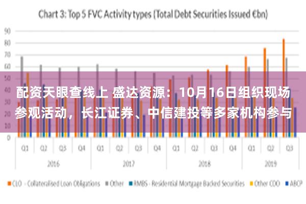 配资天眼查线上 盛达资源：10月16日组织现场参观活动，长江证券、中信建投等多家机构参与