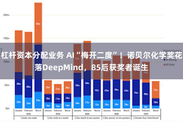 杠杆资本分配业务 AI“梅开二度”！诺贝尔化学奖花落DeepMind，85后获奖者诞生