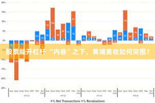 股票能开杠杆 “内卷”之下，黄埔美妆如何突围？