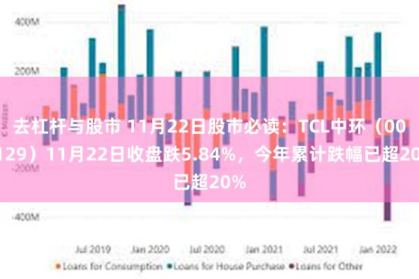 去杠杆与股市 11月22日股市必读：TCL中环（002129）11月22日收盘跌5.84%，今年累计跌幅已超20%