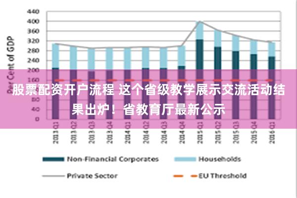 股票配资开户流程 这个省级教学展示交流活动结果出炉！省教育厅最新公示