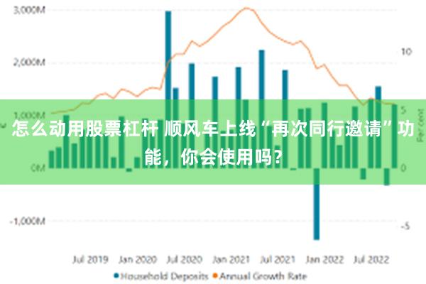 怎么动用股票杠杆 顺风车上线“再次同行邀请”功能，你会使用吗？