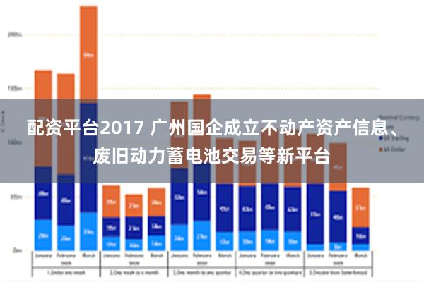 配资平台2017 广州国企成立不动产资产信息、废旧动力蓄电池交易等新平台