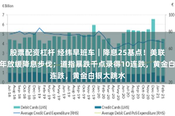 股票配资杠杆 经纬早班车｜降息25基点！美联储暗示明年放缓降息步伐；道指暴跌千点录得10连跌，黄金白银大跳水