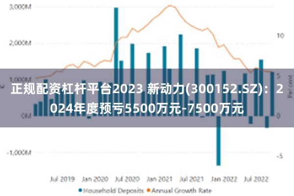 正规配资杠杆平台2023 新动力(300152.SZ)：2024年度预亏5500万元-7500万元