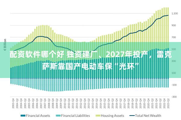 配资软件哪个好 独资建厂、2027年投产，雷克萨斯靠国产电动车保“光环”