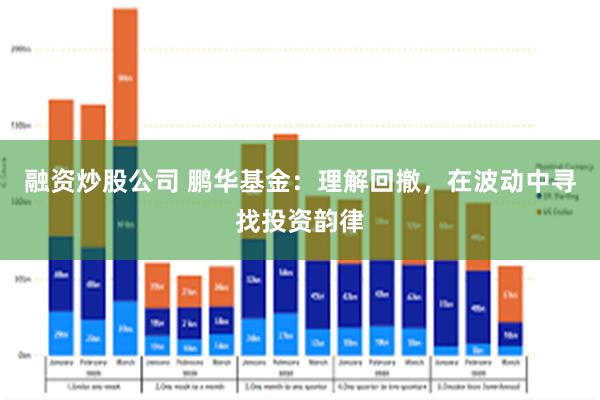 融资炒股公司 鹏华基金：理解回撤，在波动中寻找投资韵律